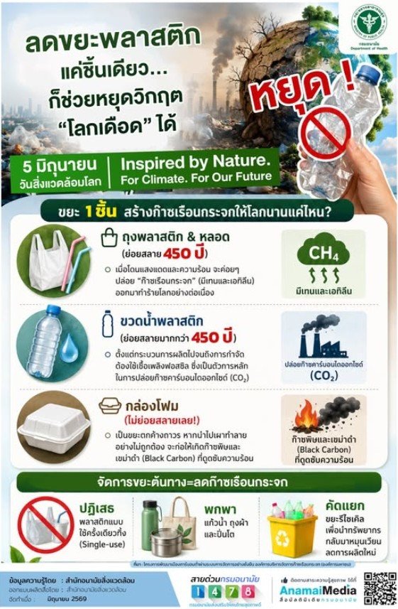 วันสิ่งแวดล้อมโลก